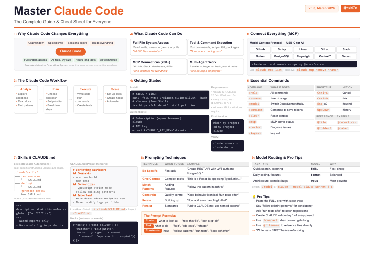 Preview of the Claude Code cheat sheet PDF