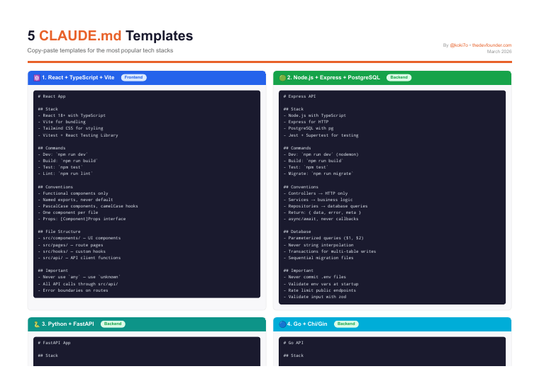 Preview of the 5 CLAUDE.md templates PDF